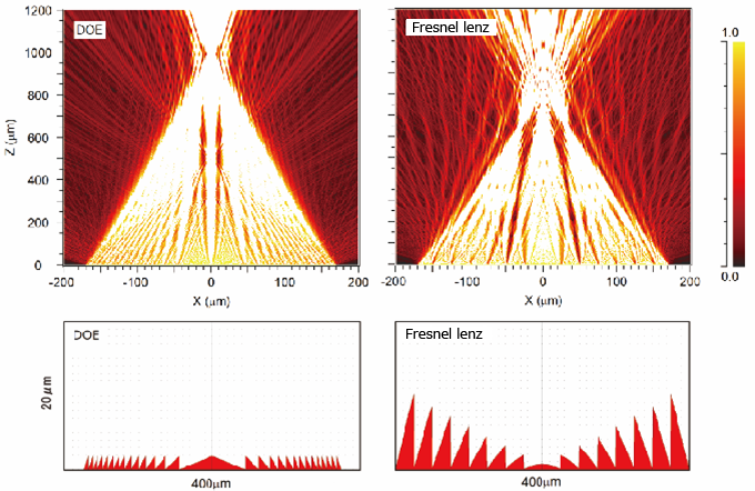 Optical Design and Simulation ｜Nanoimprint Solution｜SCIVAX