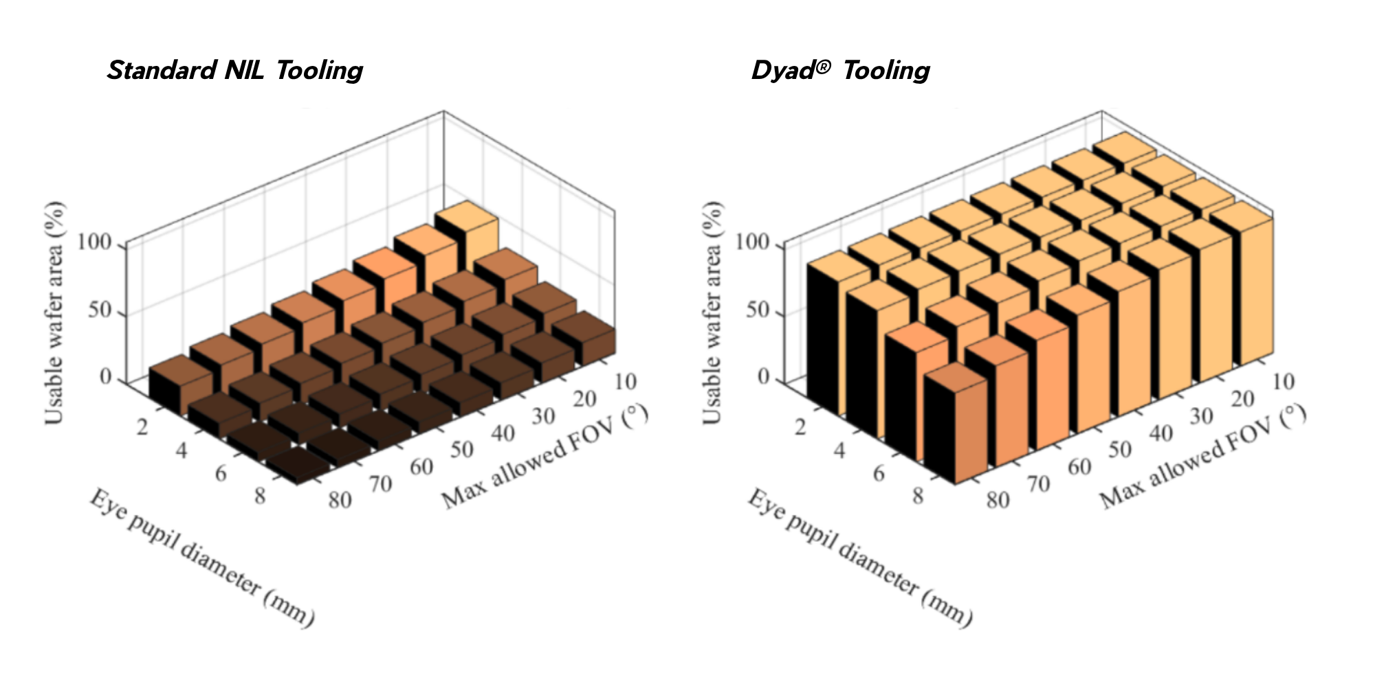Low-Distortion Imprinting with Dyad